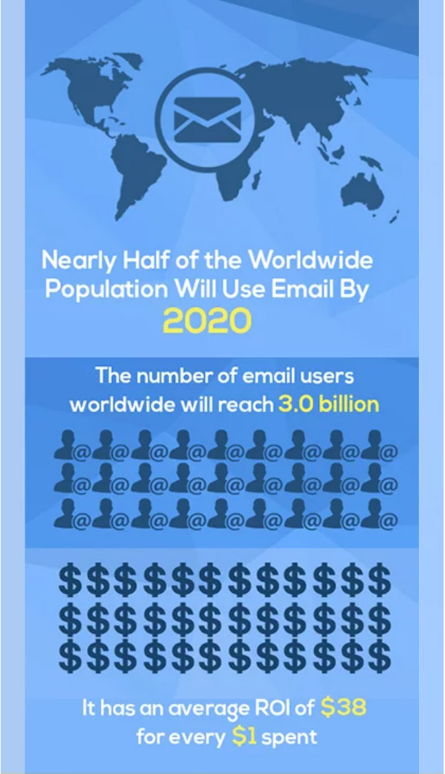perché l'email marketing è così importante - email users