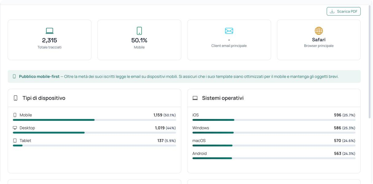 Analisi dei dispositivi con ripartizione fra mobile, desktop e tablet, sistemi operativi e client di posta
