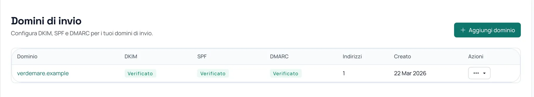 Domini di invio con lo stato di verifica di DKIM, SPF e DMARC