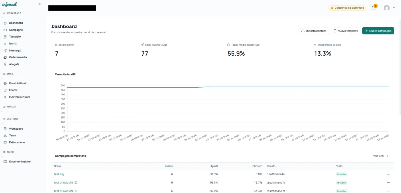 La dashboard di Infomail