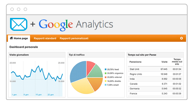 infomail-e-google-analytics