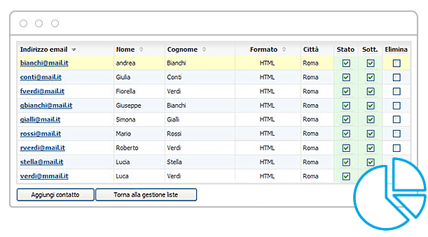 liste-profilate-segmentazione
