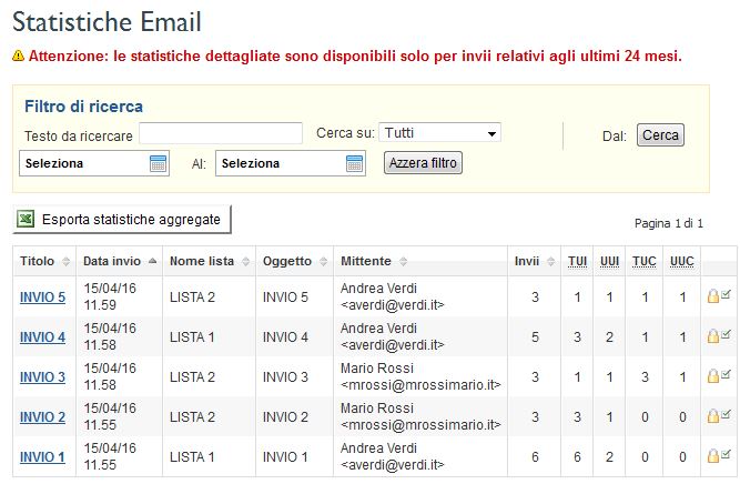 Mittente_statistiche