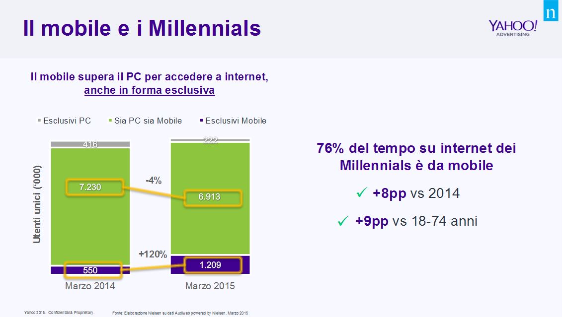 Millennials-mobile