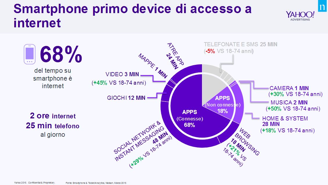 Millennials.smartphone