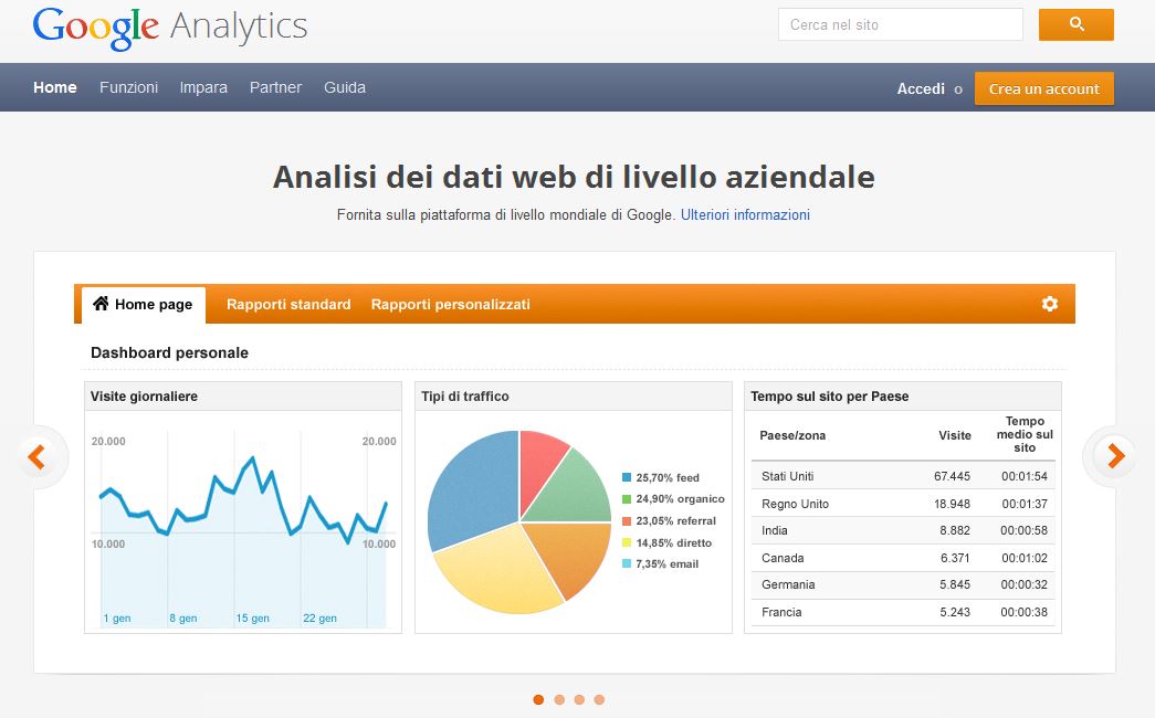 GoogleAnalytics