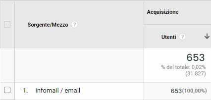 sorgente-mezzo-email-marketing-google-analytics