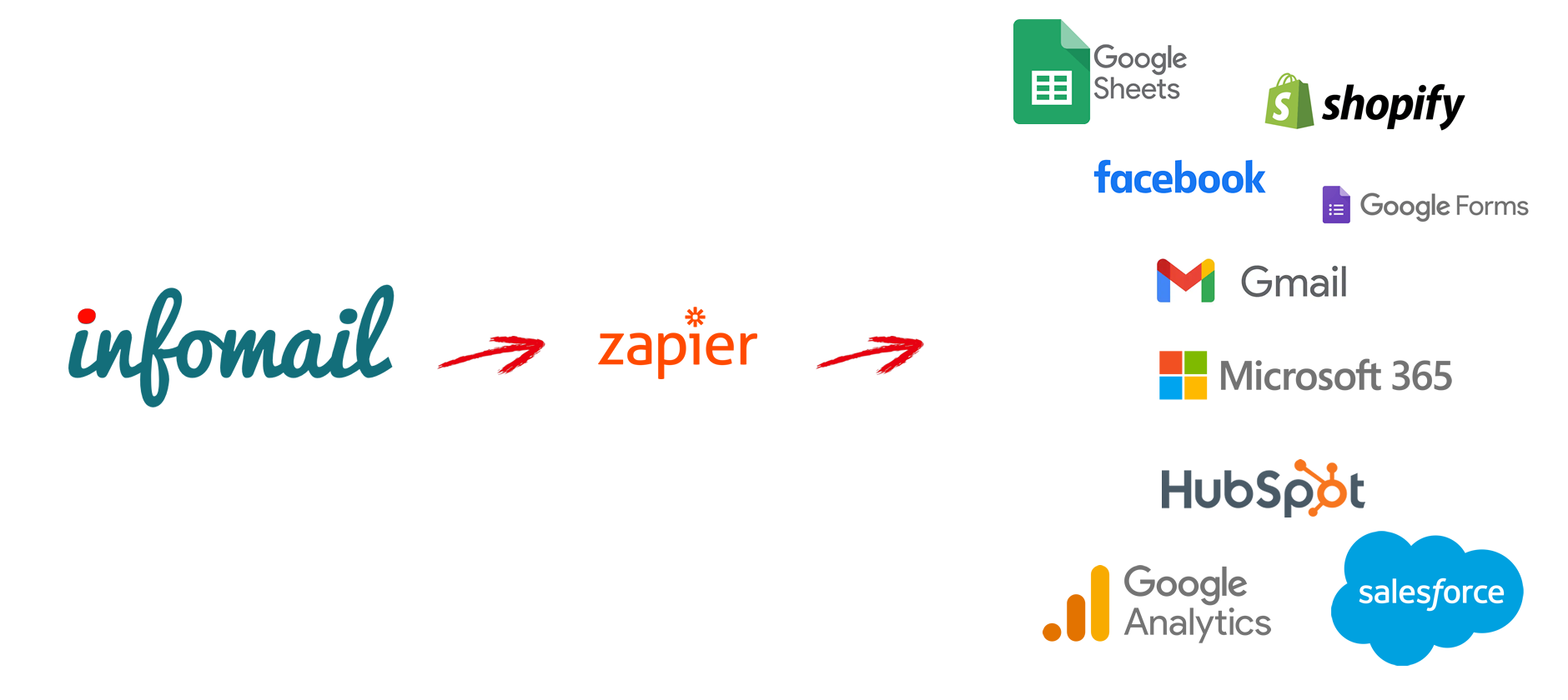 Integra Infomail con Zapier