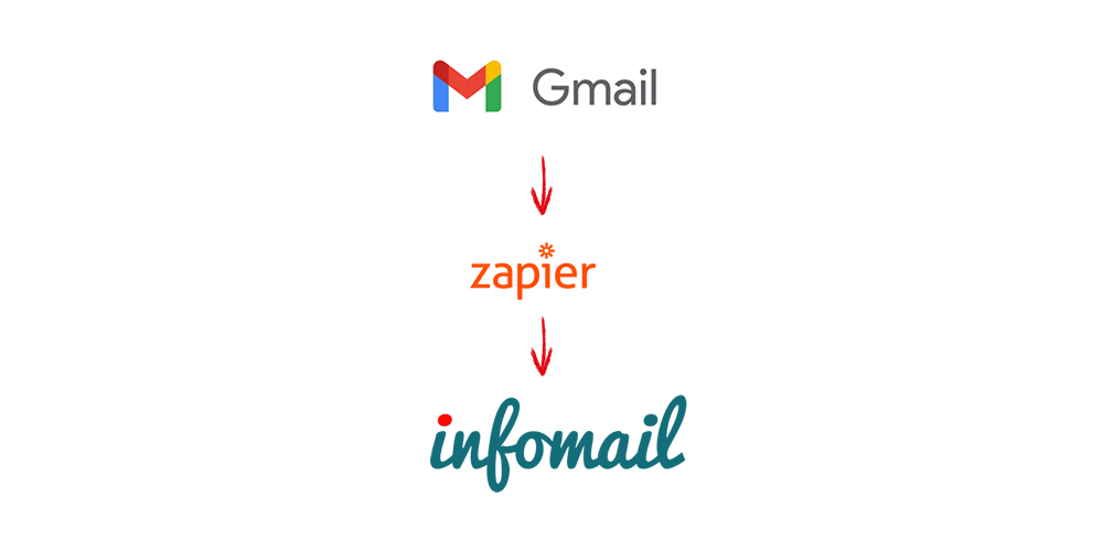 integrazioni-gmail-infomail3