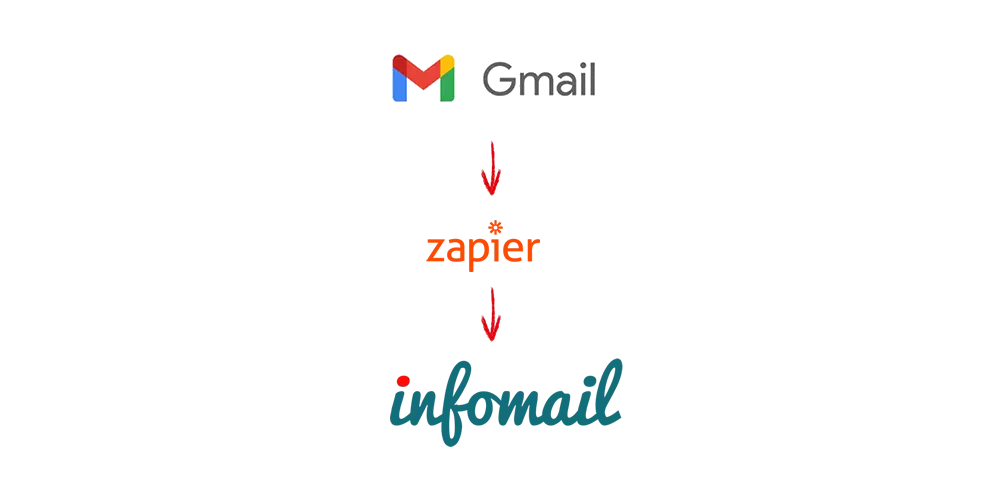 integrazioni-gmail-infomail3.png