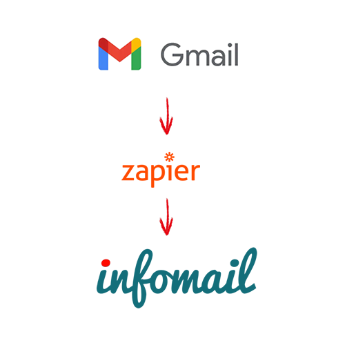 integrazioni-gmail-infomail2