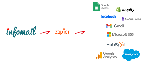 integrazioni-zapier-infomail