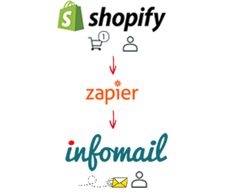 shopify-infomail-email-marketing-1