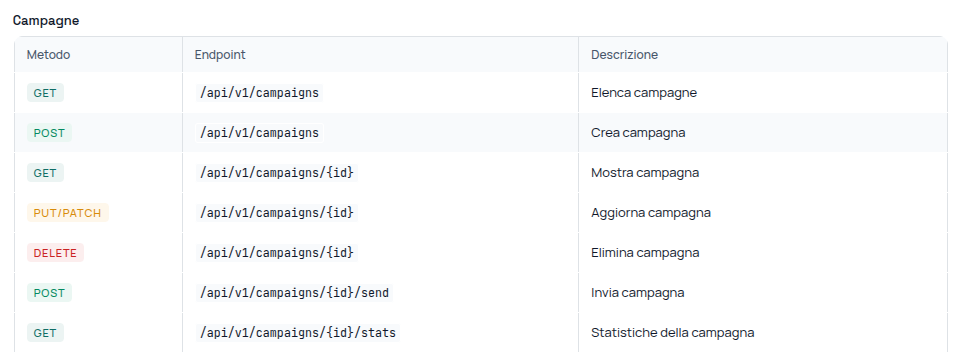 api email marketing transazionali